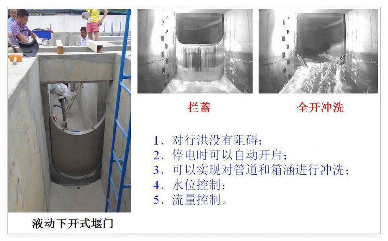 堰门案例